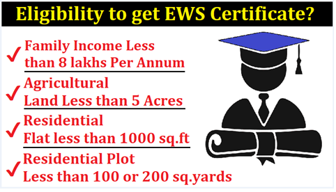 Reviewing Criteria for EWS Quota: Centre Forms Three-Member Committee 